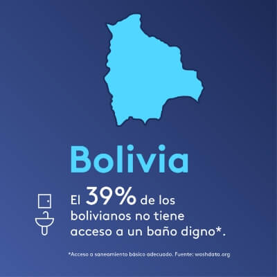 accesibilidad digna